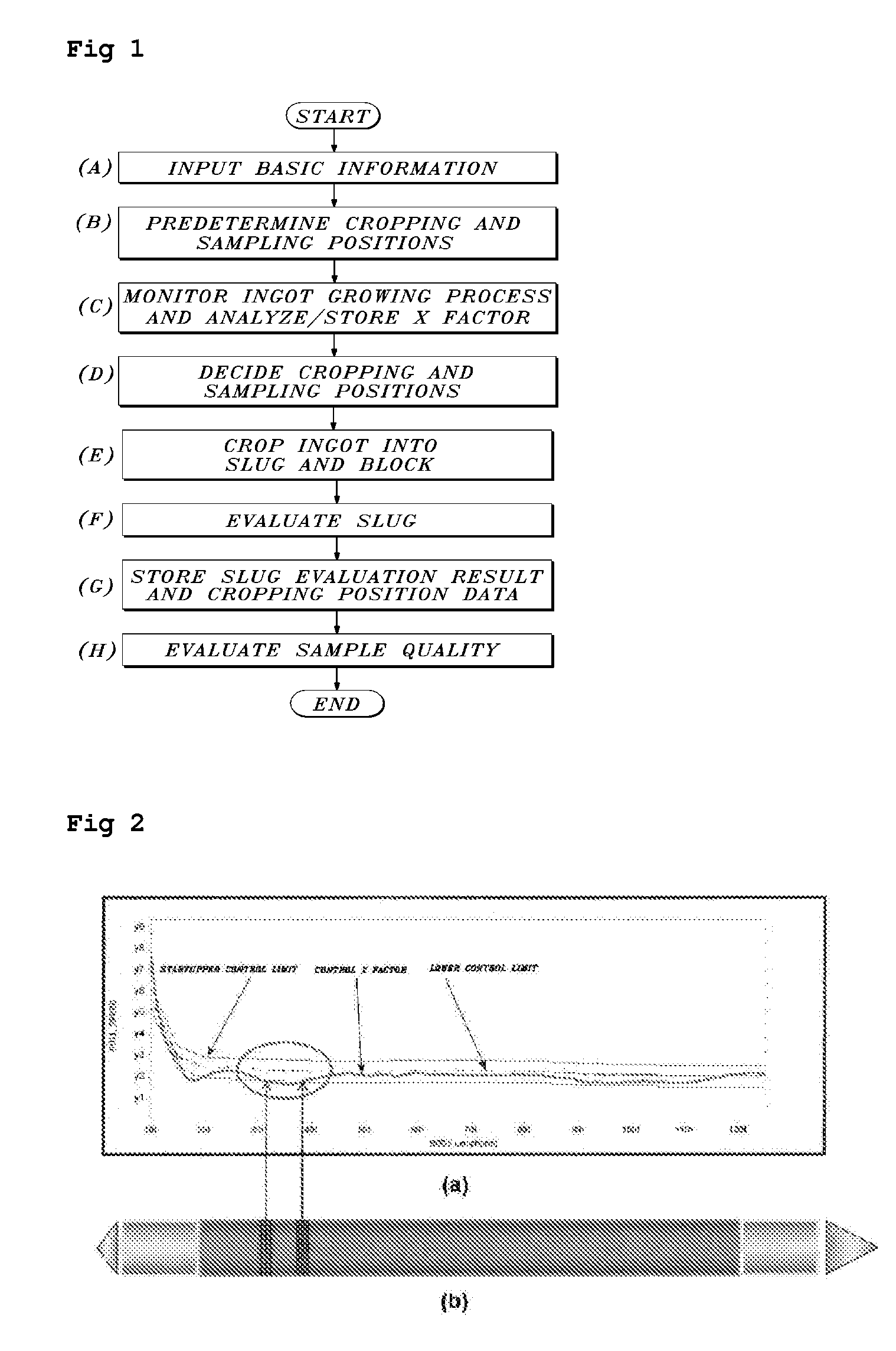 Quality Evaluation Method for Single Crystal Ingot