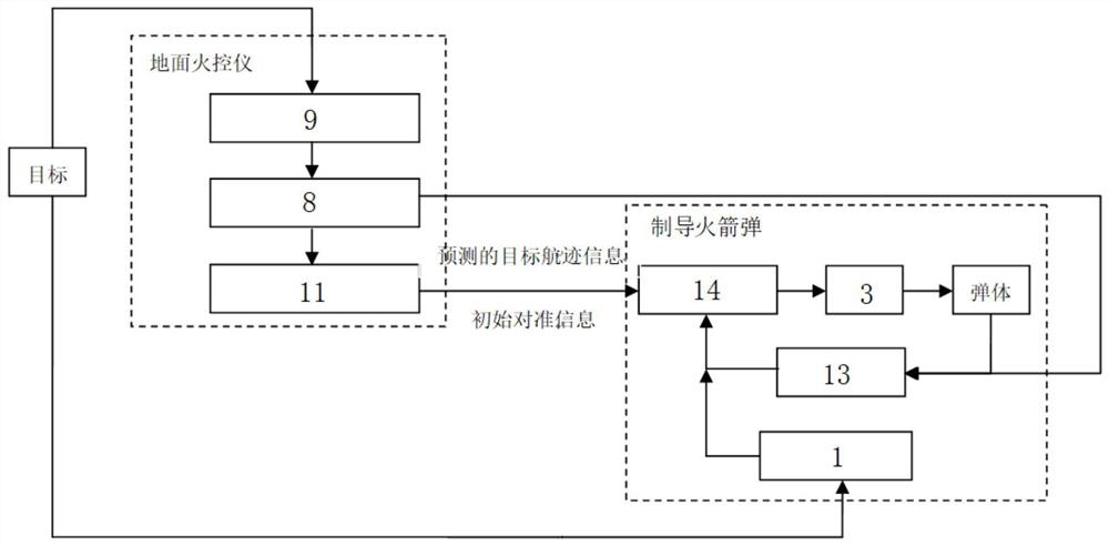 Anti-low-small-slow-target air-defense missile system for 40-millimeter rocket launcher and interception method