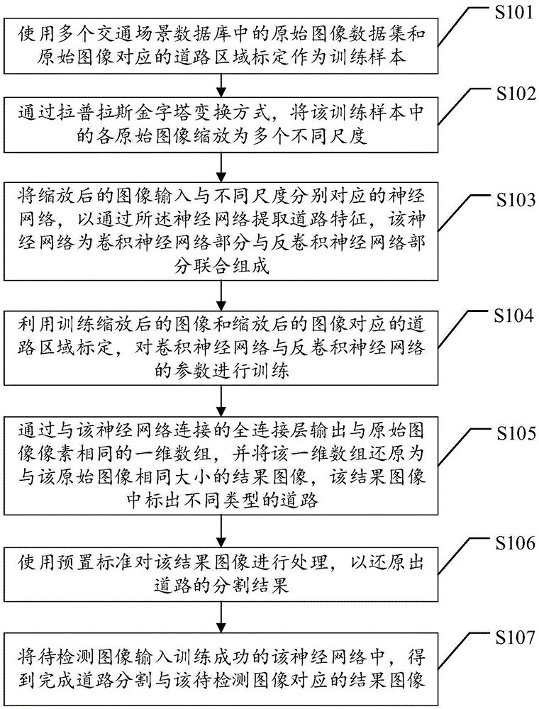 Method, device and system for deeply analyzing traffic scene