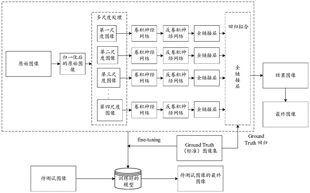 Method, device and system for deeply analyzing traffic scene