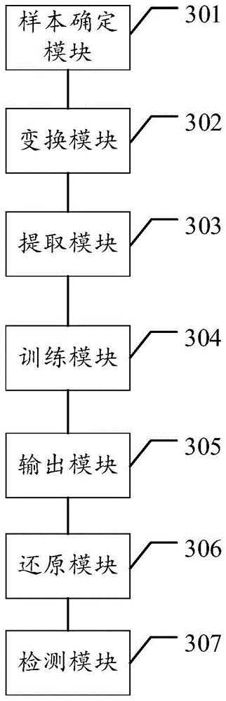 Method, device and system for deeply analyzing traffic scene