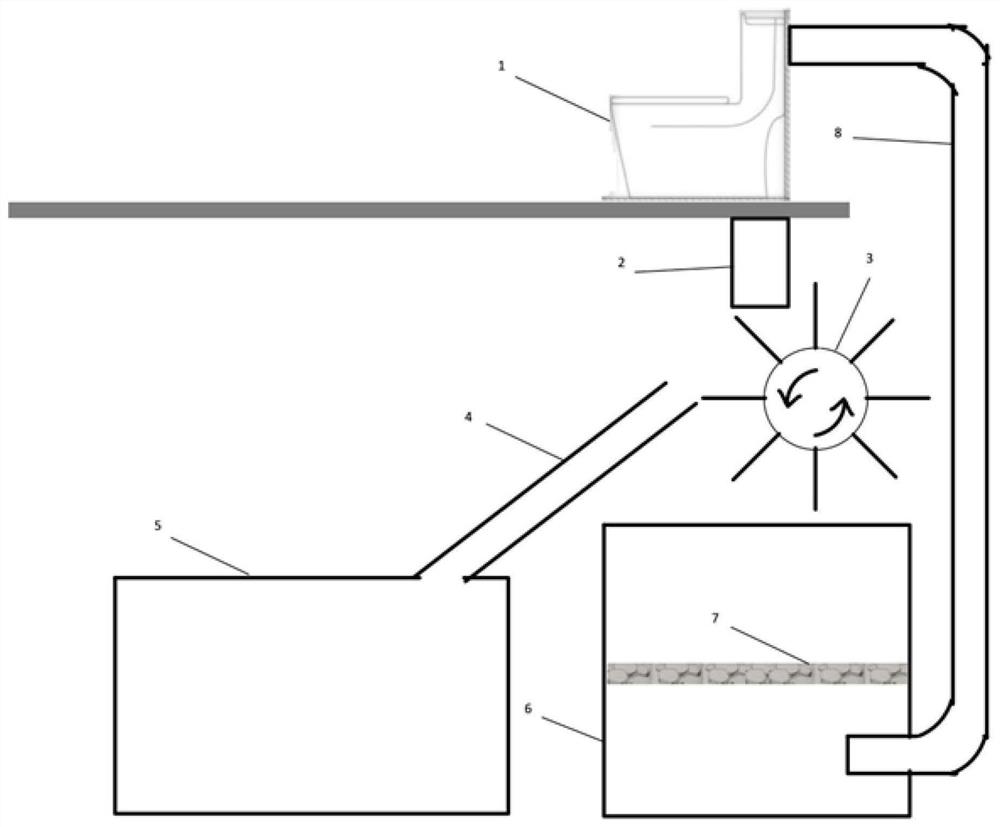 Building excrement energy-saving recycling system and method