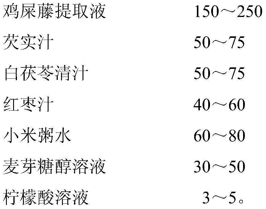 Affinal drug and diet drink and preparation method thereof