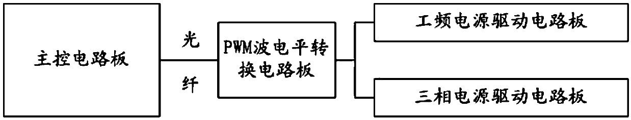 Power control system for electrostatic precipitator