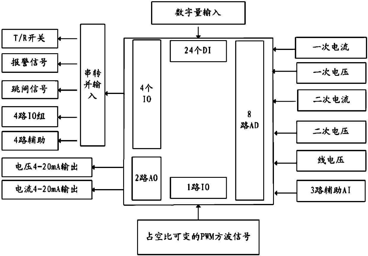 Power control system for electrostatic precipitator