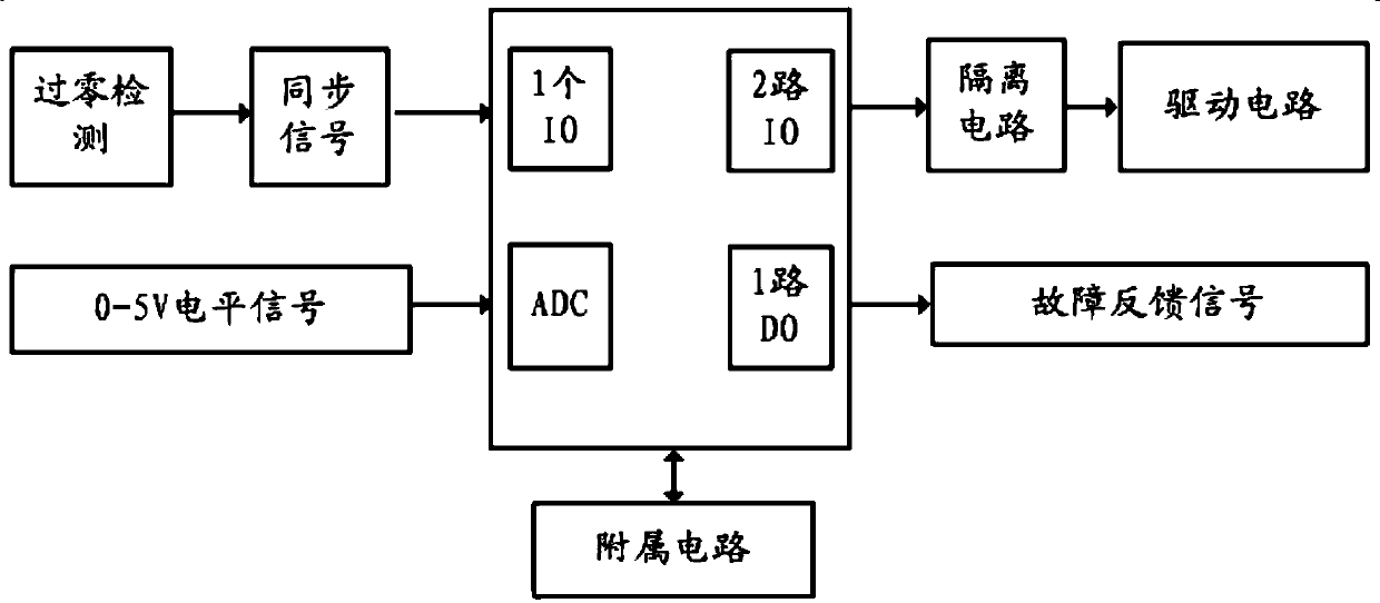 Power control system for electrostatic precipitator