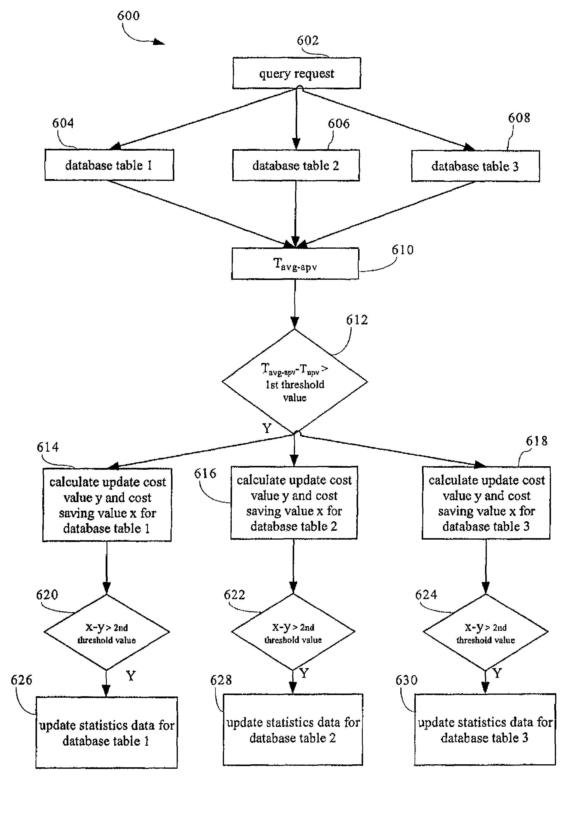 Self-healing RDBMS optimizer