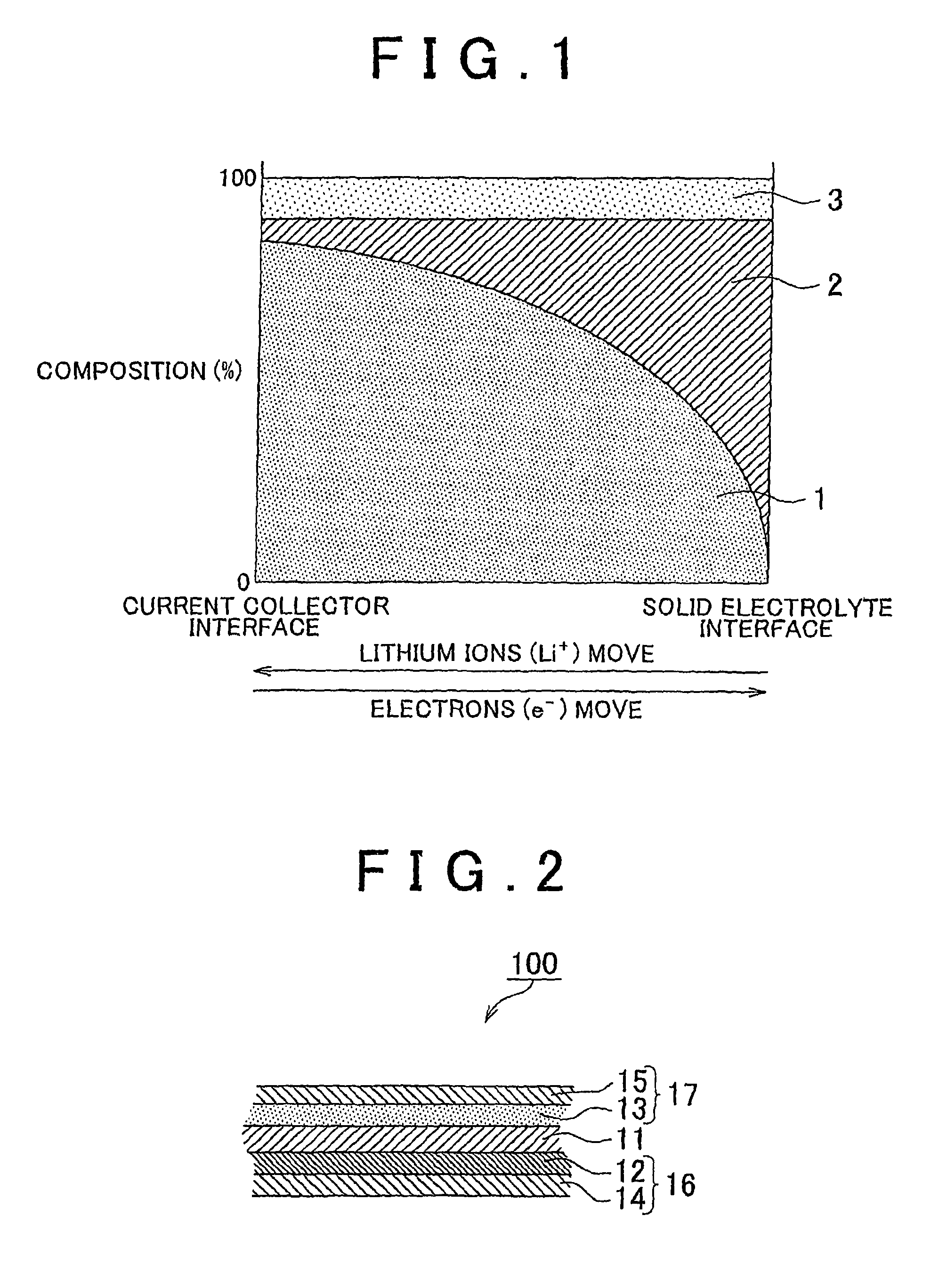 All-solid secondary battery with graded electrodes