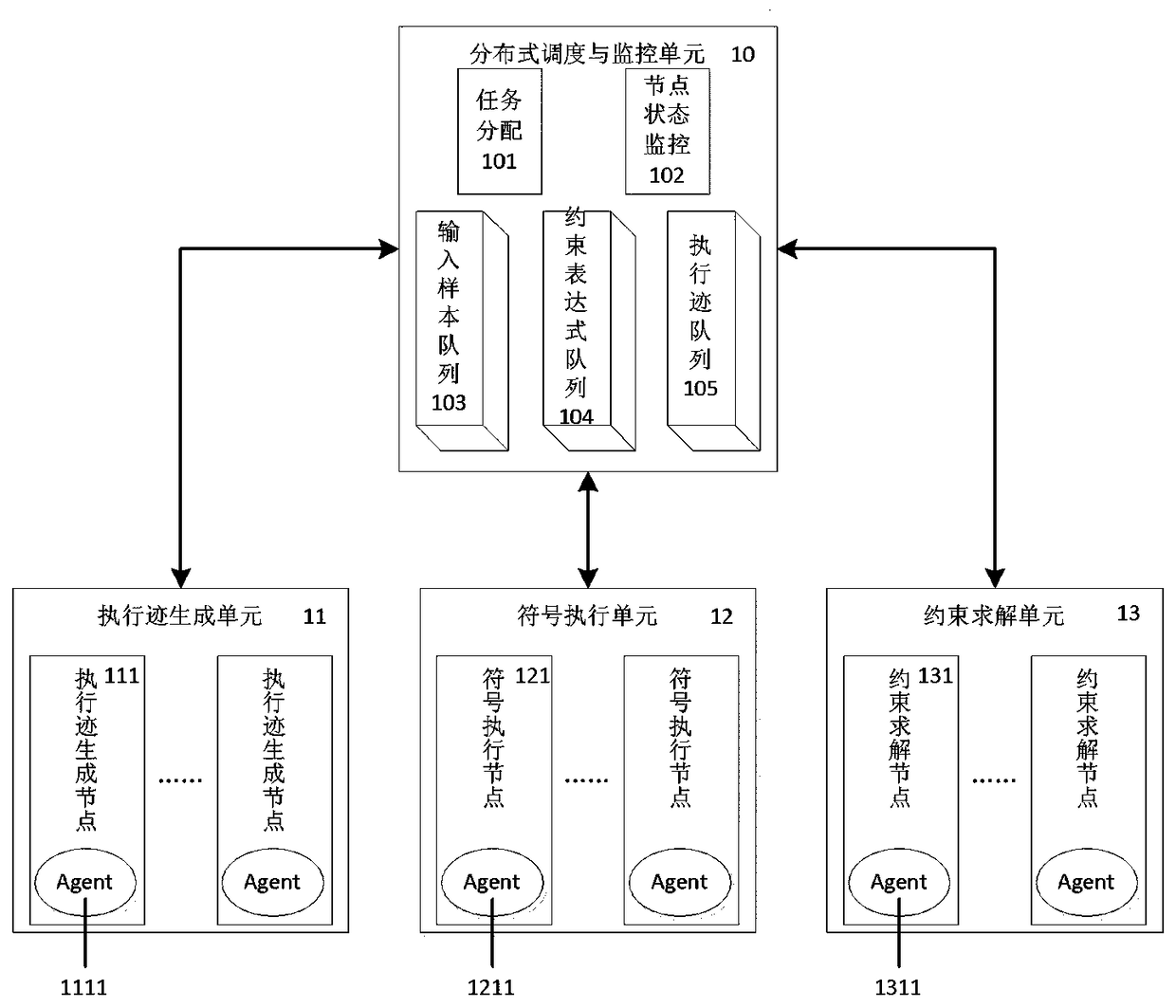 Parallel Symbolic Execution System Based on Multi-agent Distributed Scheduling