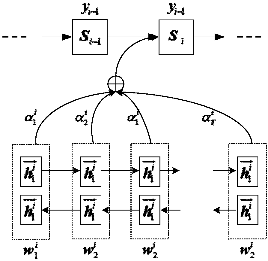 Comment text emotion classification model training and emotion classification method and device and equipment