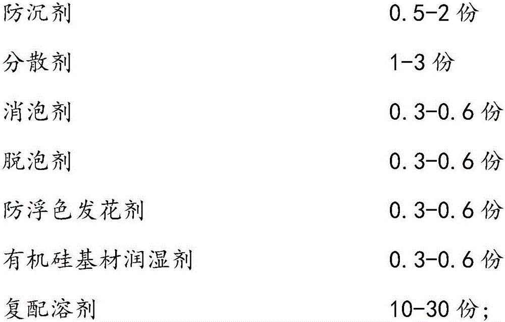 Bi-component fluorinated polyurethane enamel paint with high emissivity and preparation method thereof