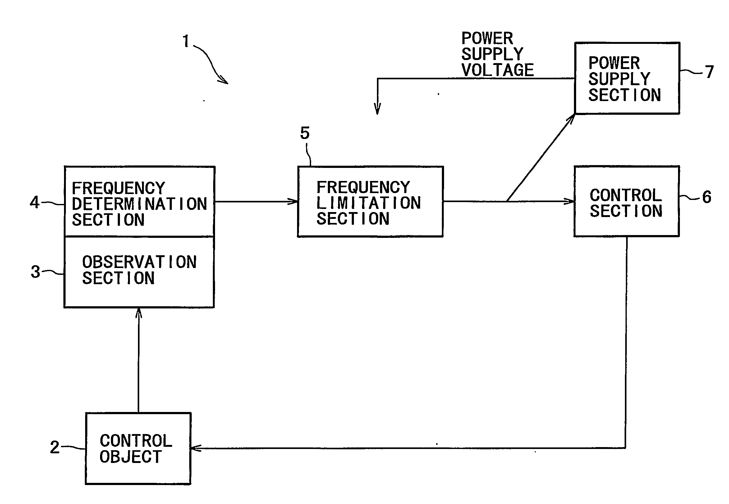 Frequency control apparatus, information processing apparatus and program