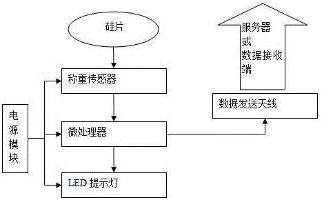 Sensor technology based real-time data acquisition and analysis type pollution monitoring mask