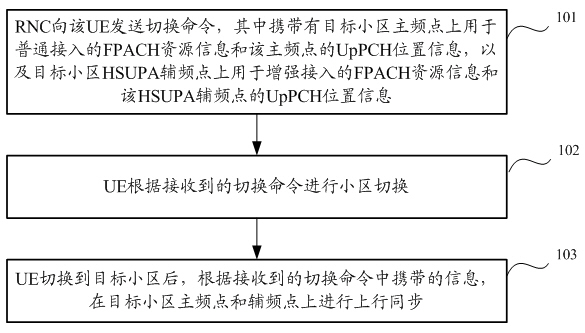 Cell switching methods and equipment