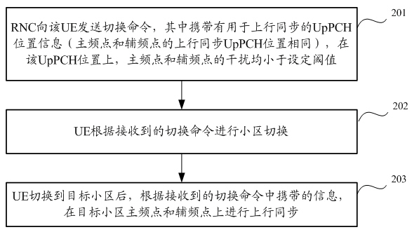 Cell switching methods and equipment