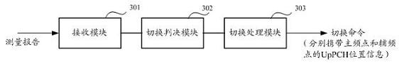 Cell switching methods and equipment