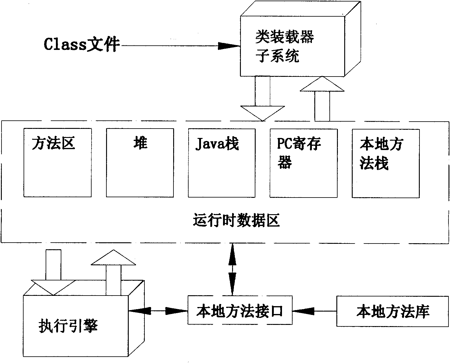 Cross-platform Jave virtual machine of digital television middleware system