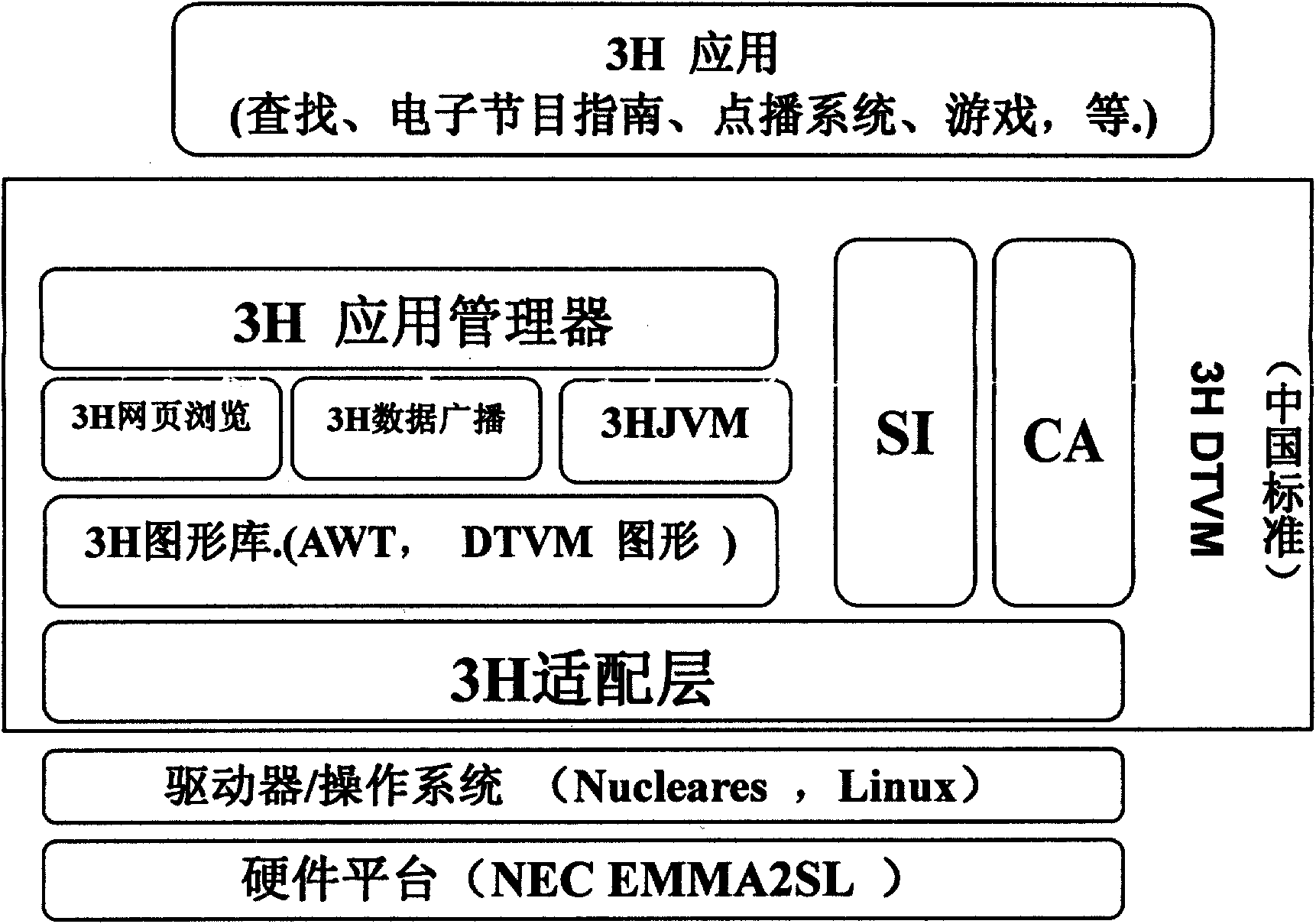 Cross-platform Jave virtual machine of digital television middleware system