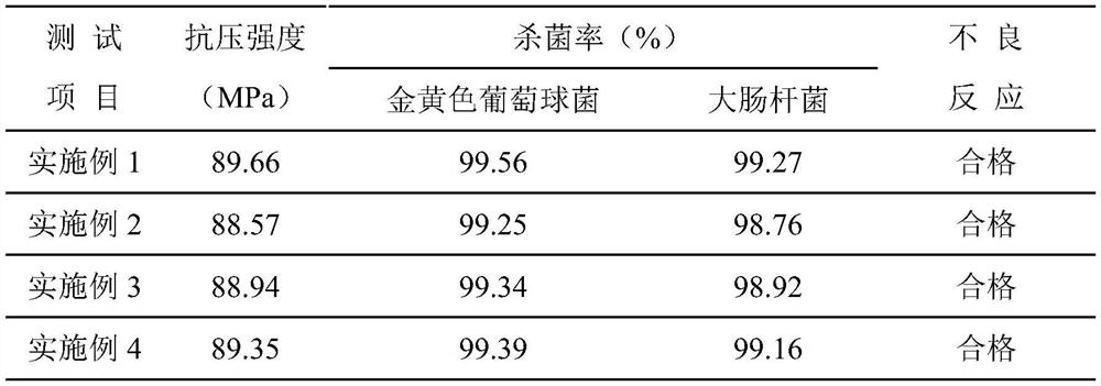 Orthopedic medical binding material with antibacterial effect and preparation method of medical binding material