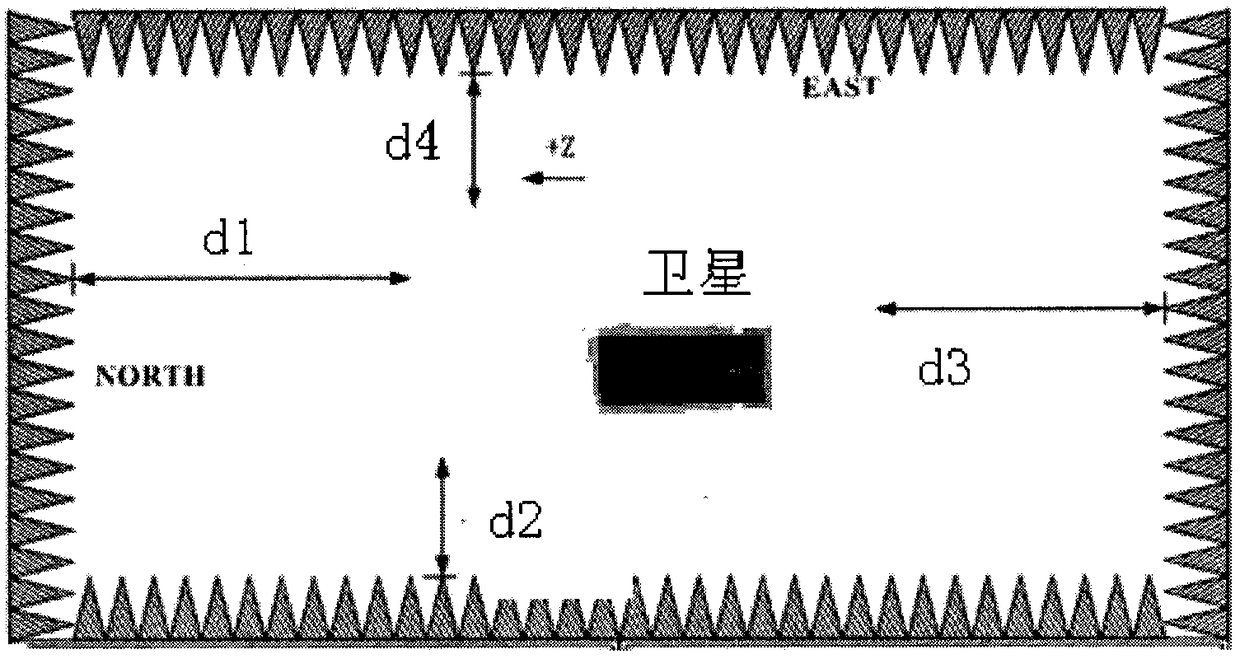 Residual passive intermodulation test method