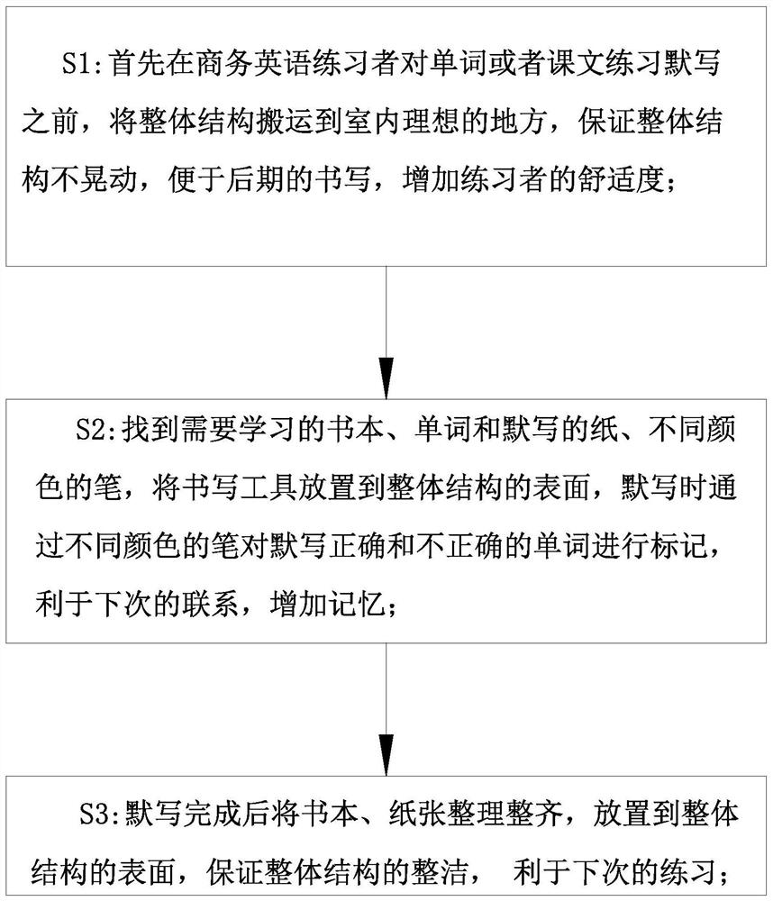 A method of using a comparison device for business English practice