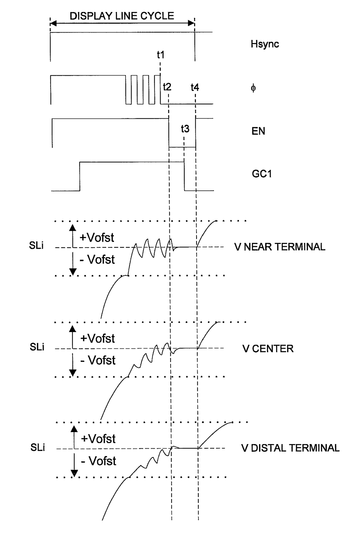 Driver IC for display panel