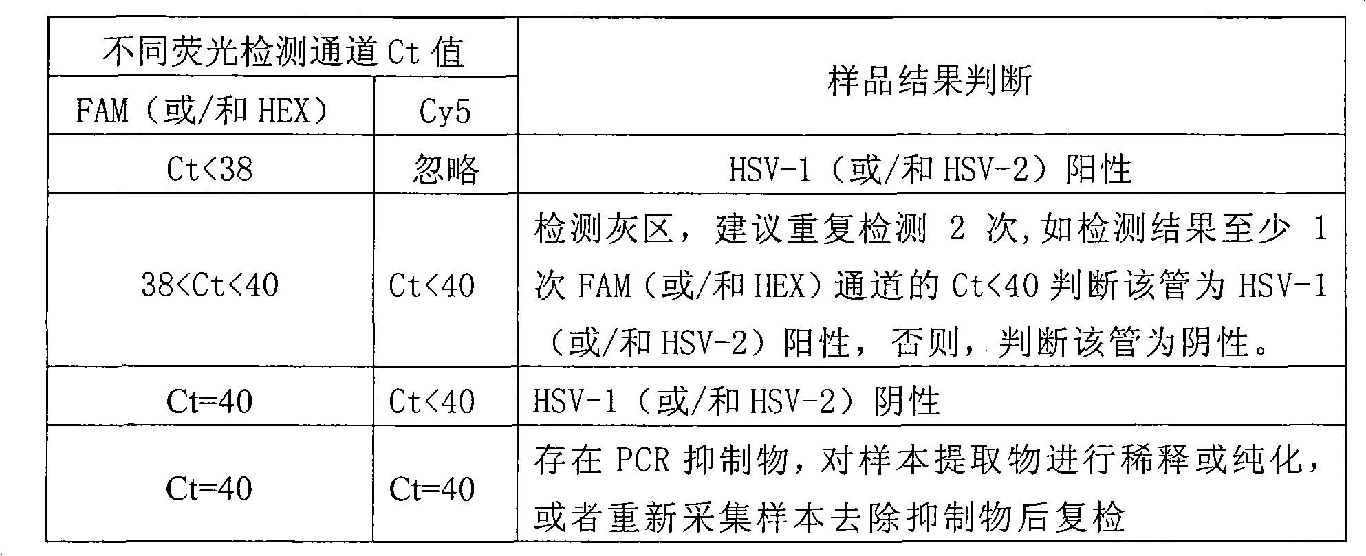 Method and kit for detecting genotypes of herpes simplex virus