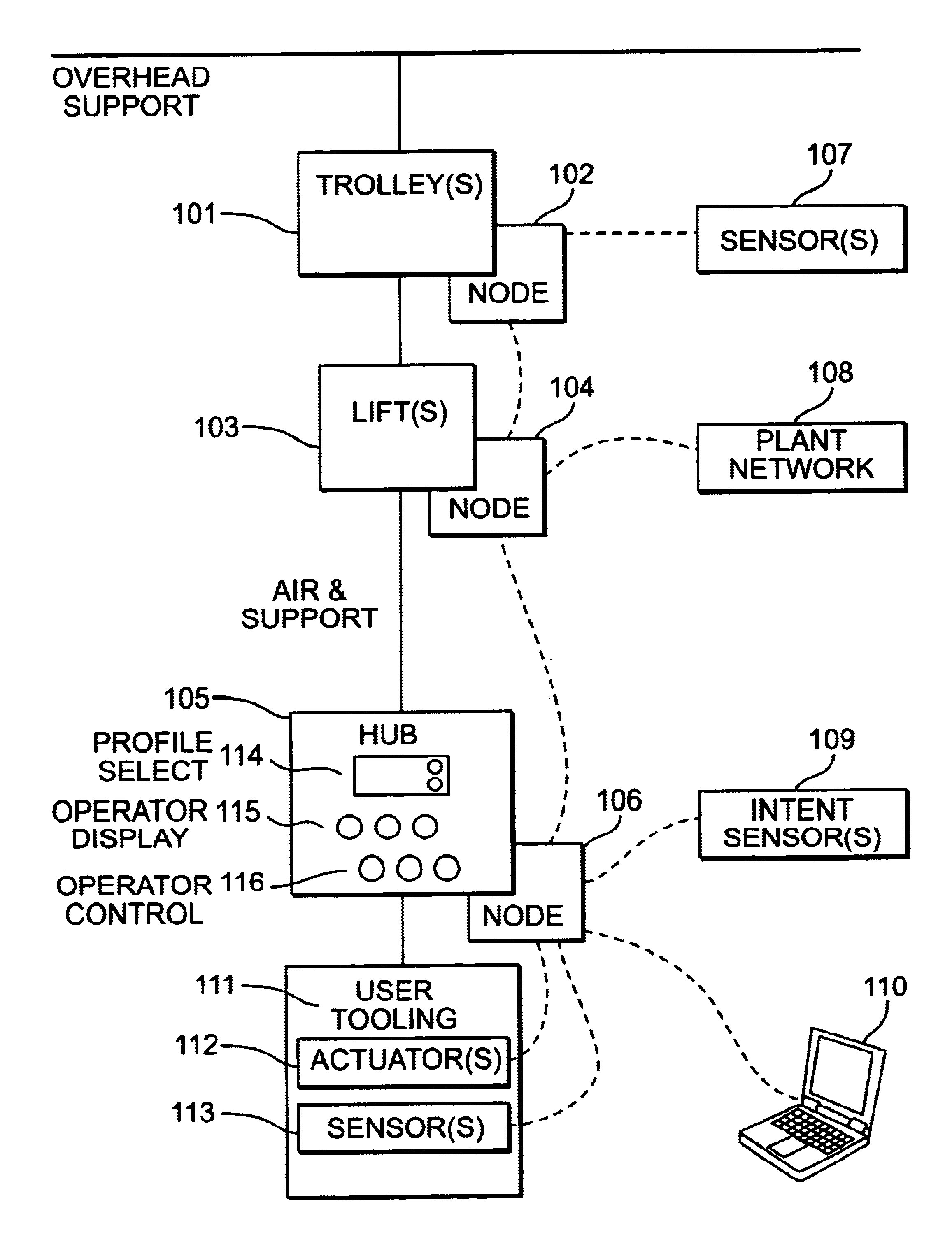 Hub for a modular intelligent assist system