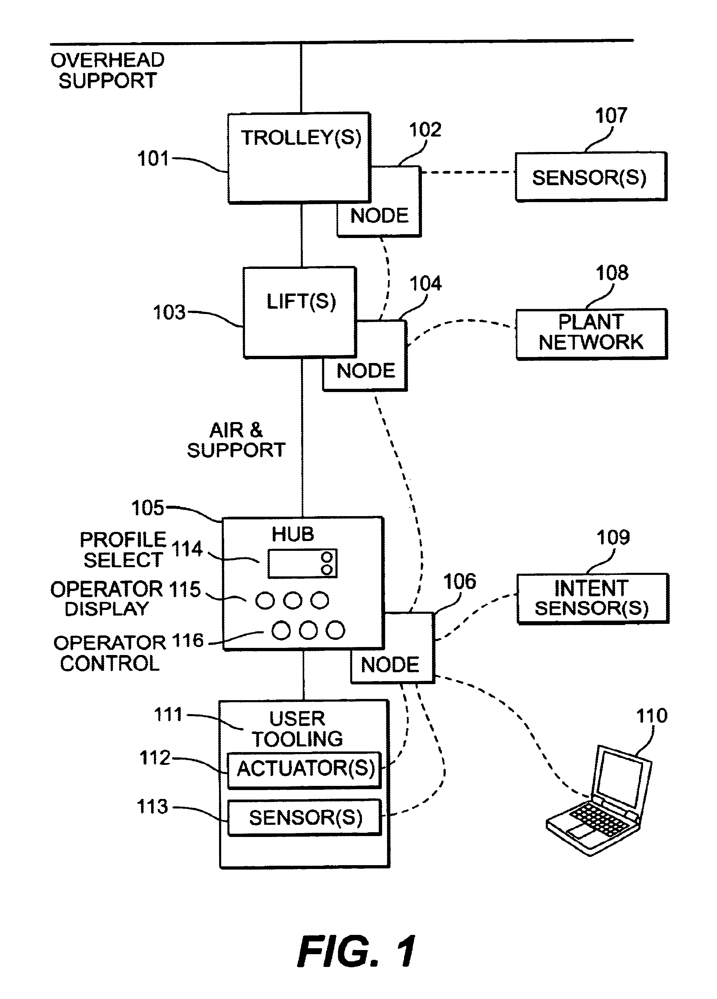 Hub for a modular intelligent assist system