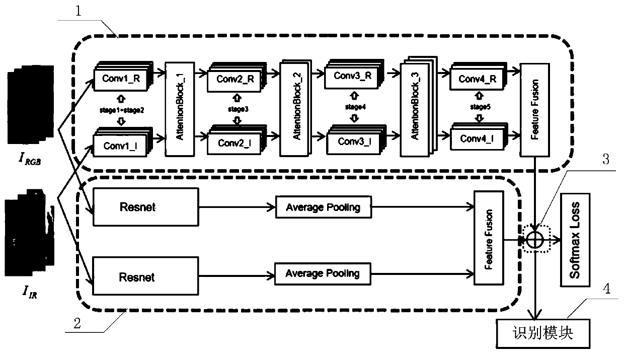 Multi-granularity cross modal feature fusion pedestrian re-identification method and re-identification system