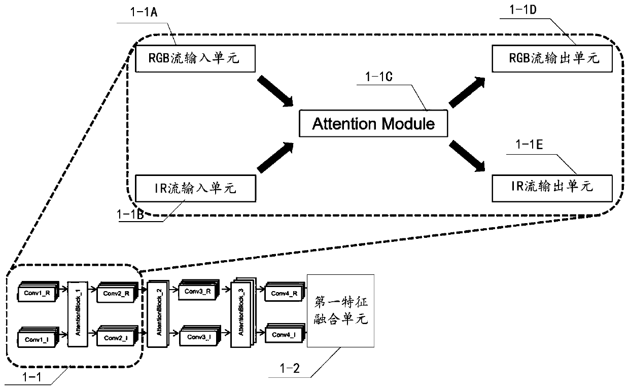 Multi-granularity cross modal feature fusion pedestrian re-identification method and re-identification system