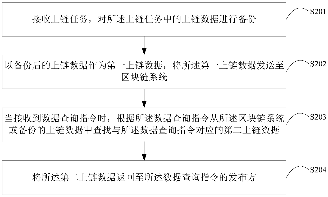 Uplink data reading method, cache server and computer readable storage medium