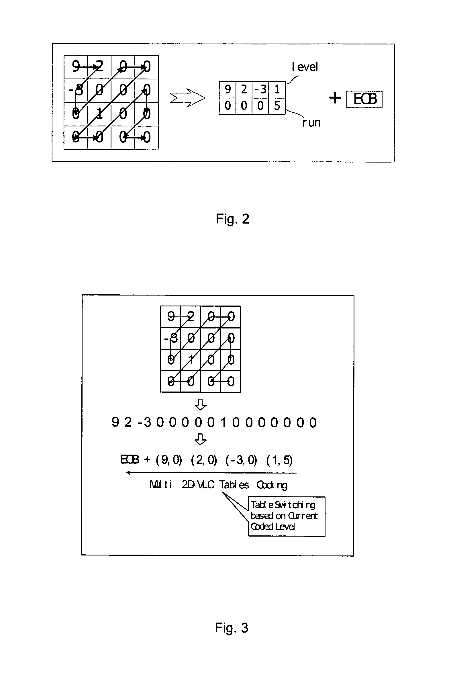 Entropy coding method for coding video prediction residual coefficients