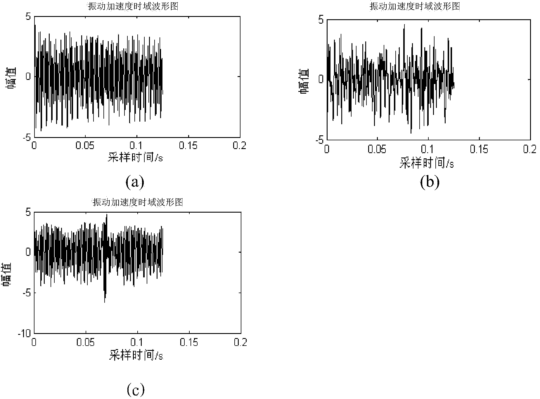 Wind turbine generator set drive system fault early-warning method