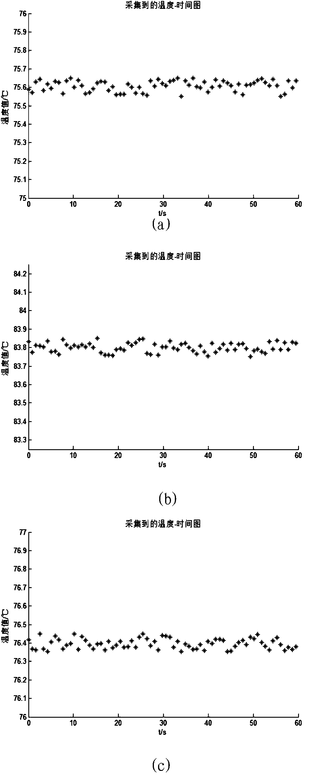 Wind turbine generator set drive system fault early-warning method