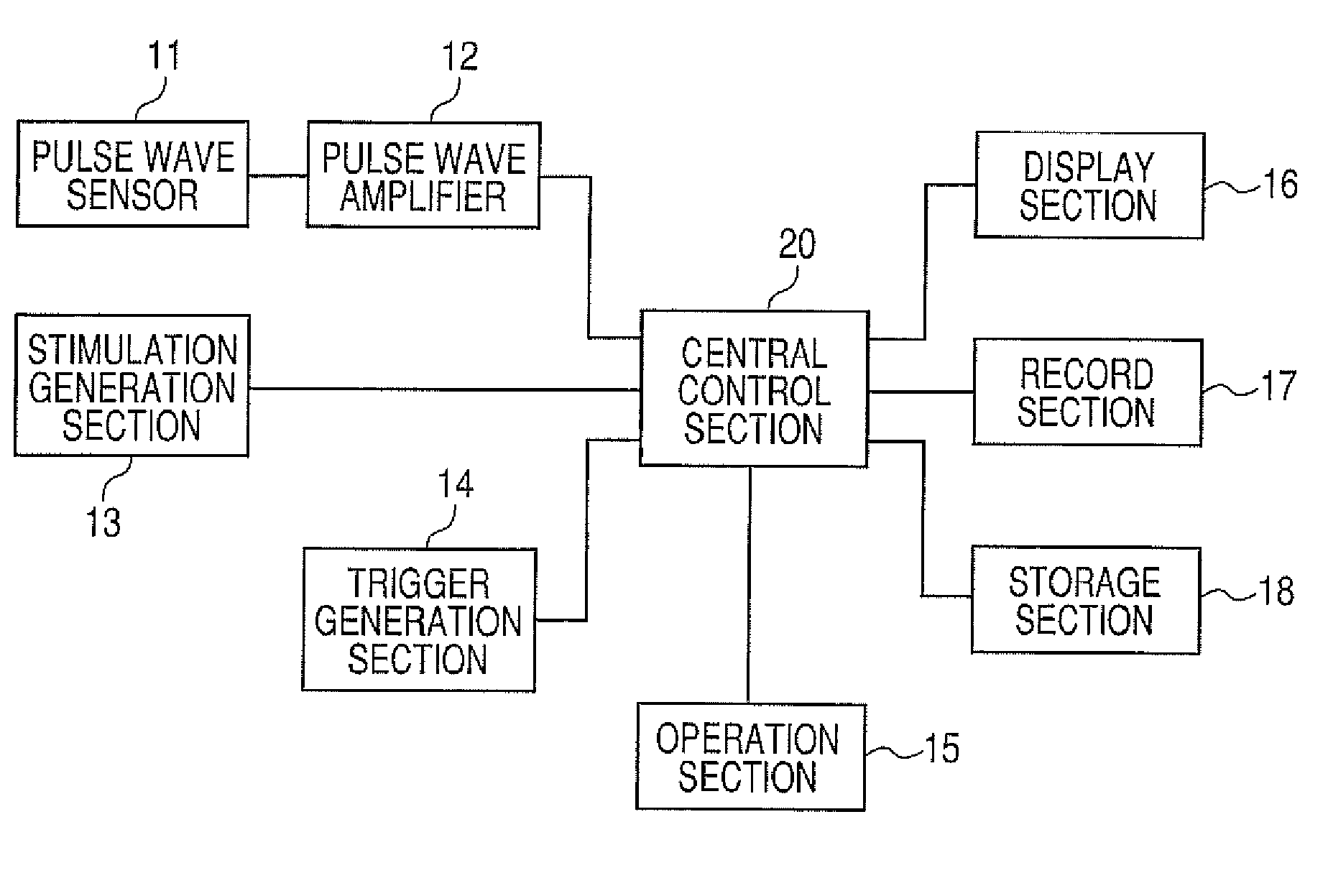 Autonomic nerve activity measuring apparatus and autonomic nerve activity measuring method