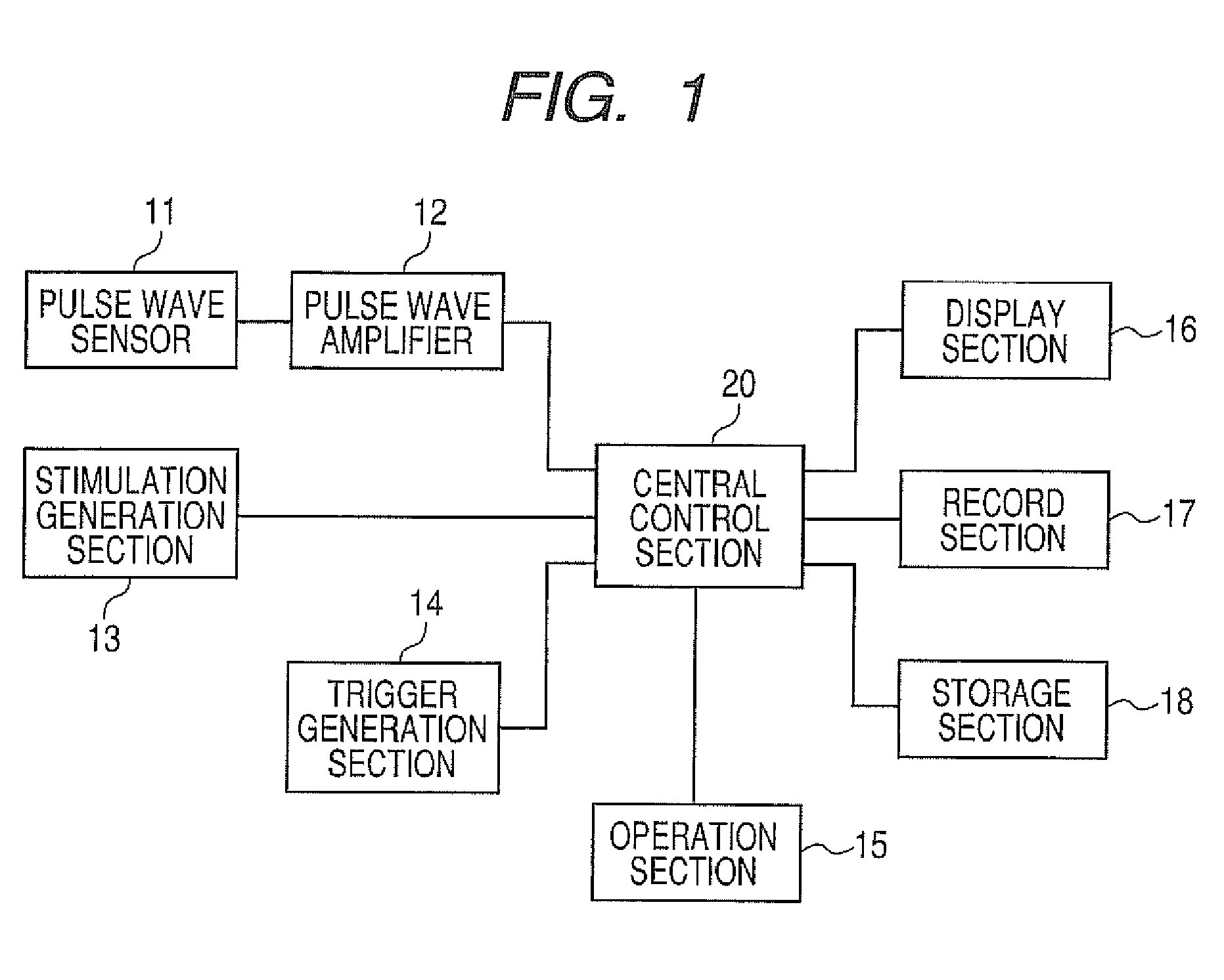 Autonomic nerve activity measuring apparatus and autonomic nerve activity measuring method