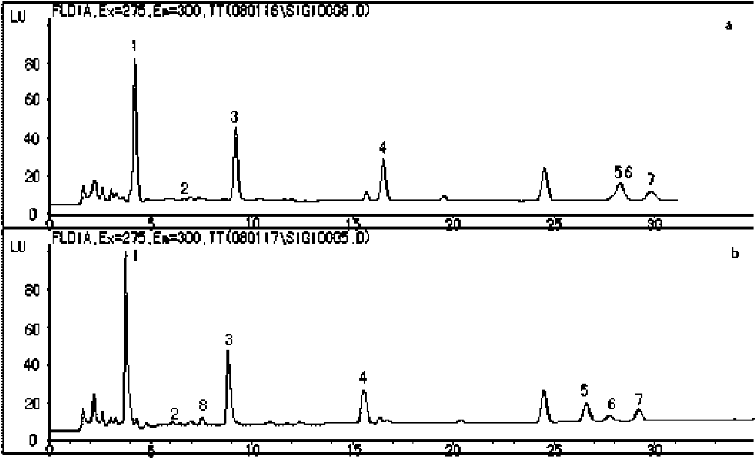 Method for separating and detecting harmful phenols in main stream smoke of cigarettes