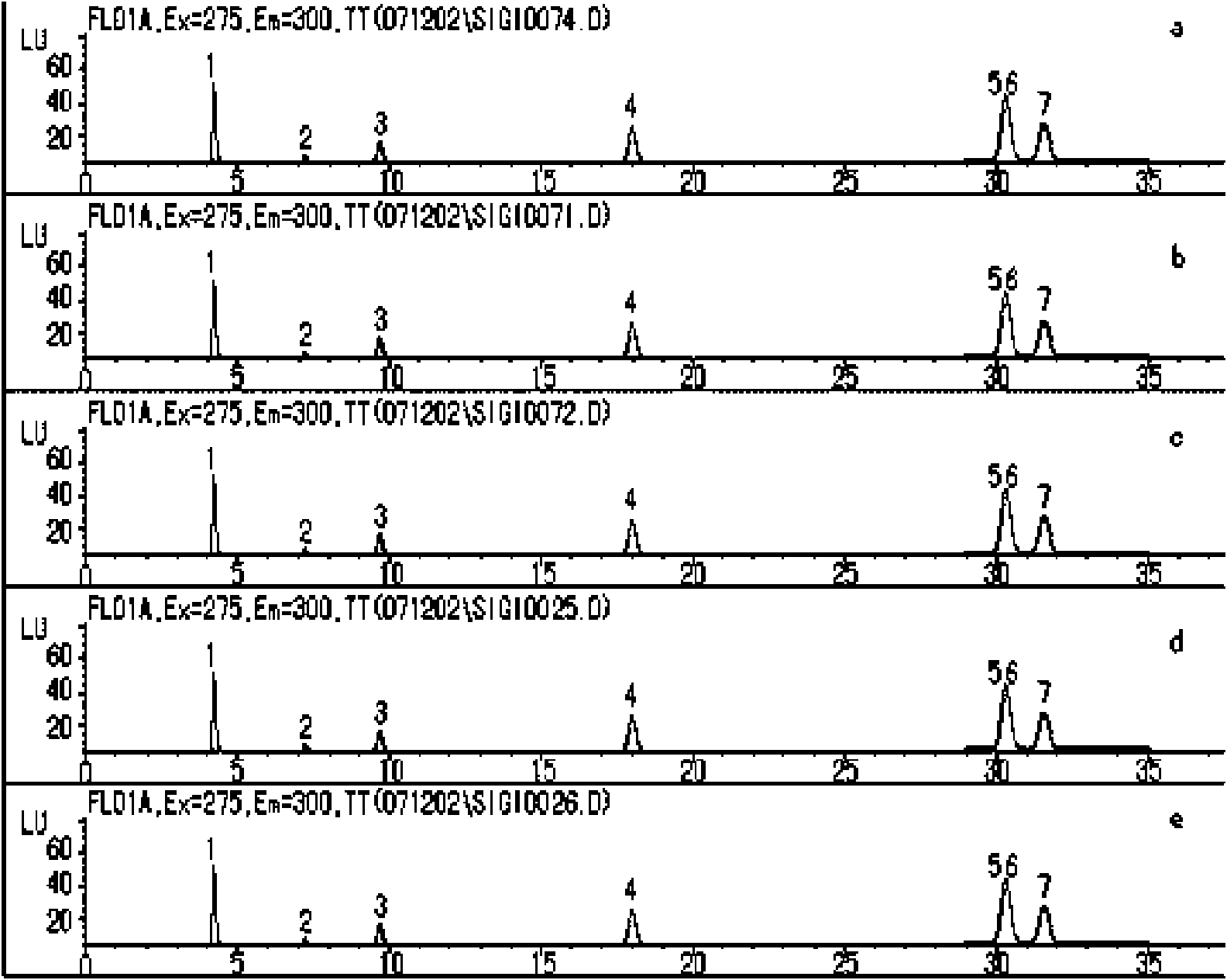 Method for separating and detecting harmful phenols in main stream smoke of cigarettes