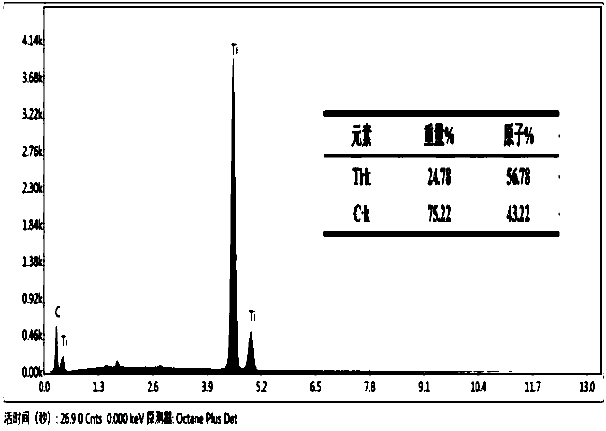 TiC/SiC/Al composite material