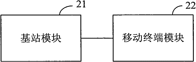 Dedicated mobile communication terminal, system and method thereof