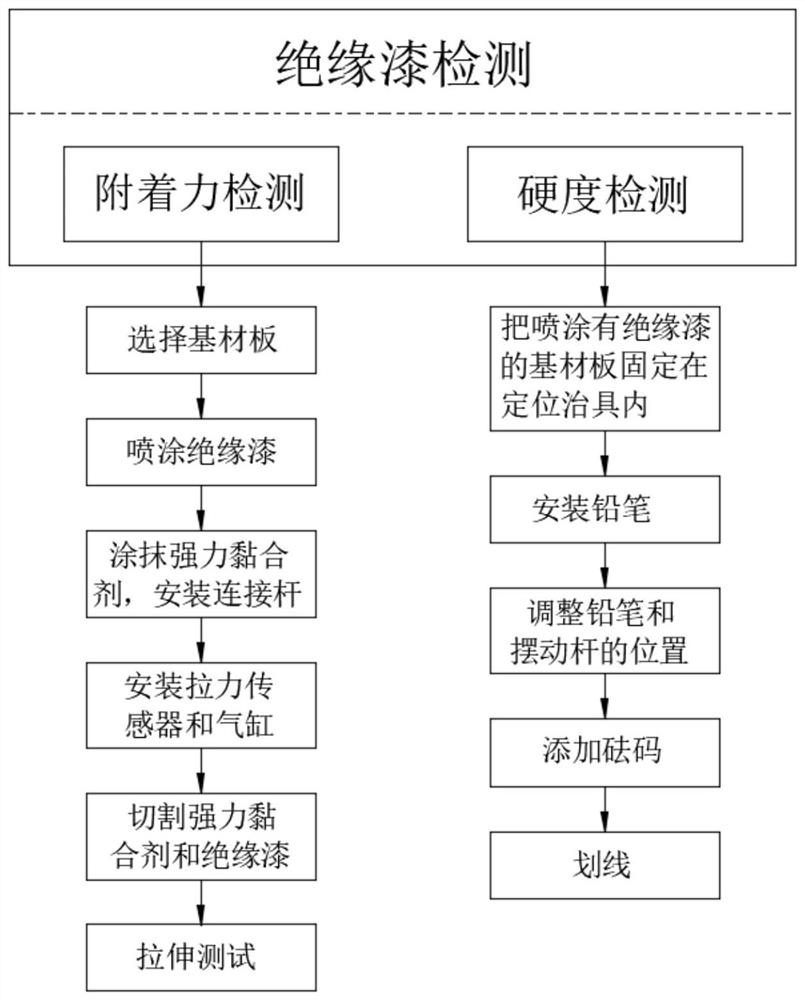 Inspection method for production of insulating paint for enameled wires