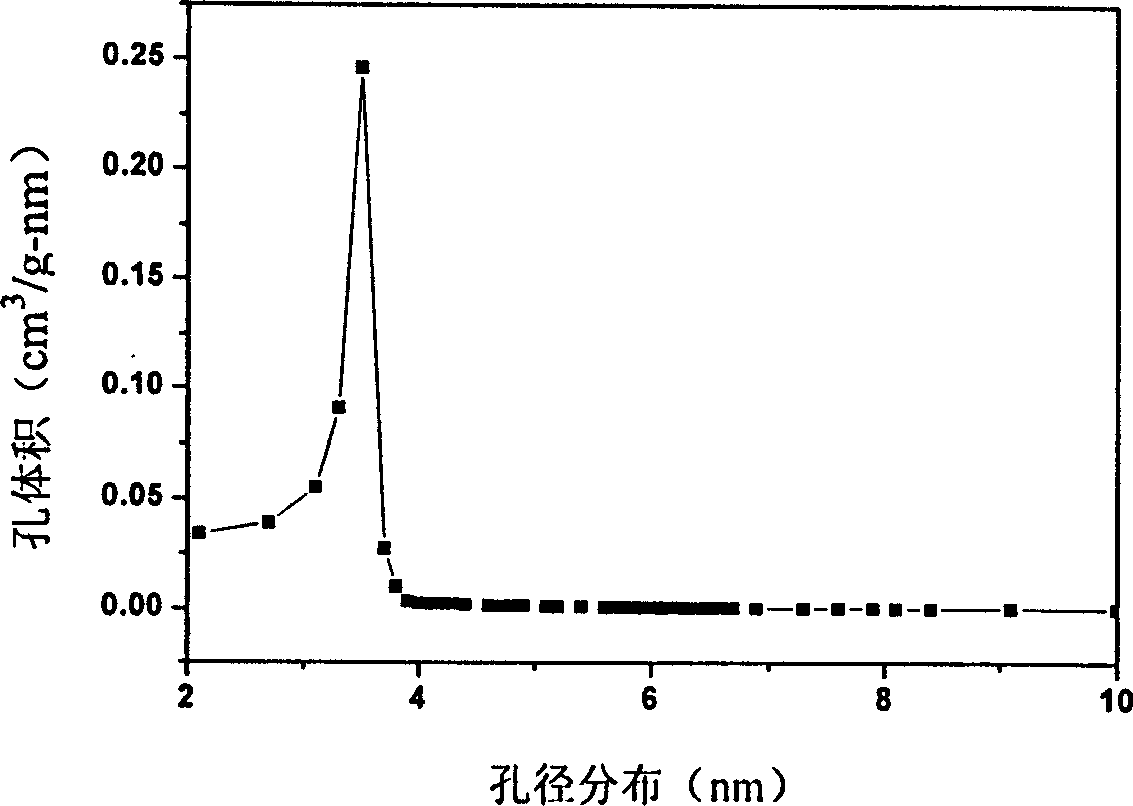 Process for preparing nano mesoporous titanium dioxide at low tempeature