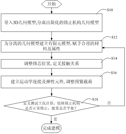 Rigid and flexible body hybrid modeling method for locking mechanism