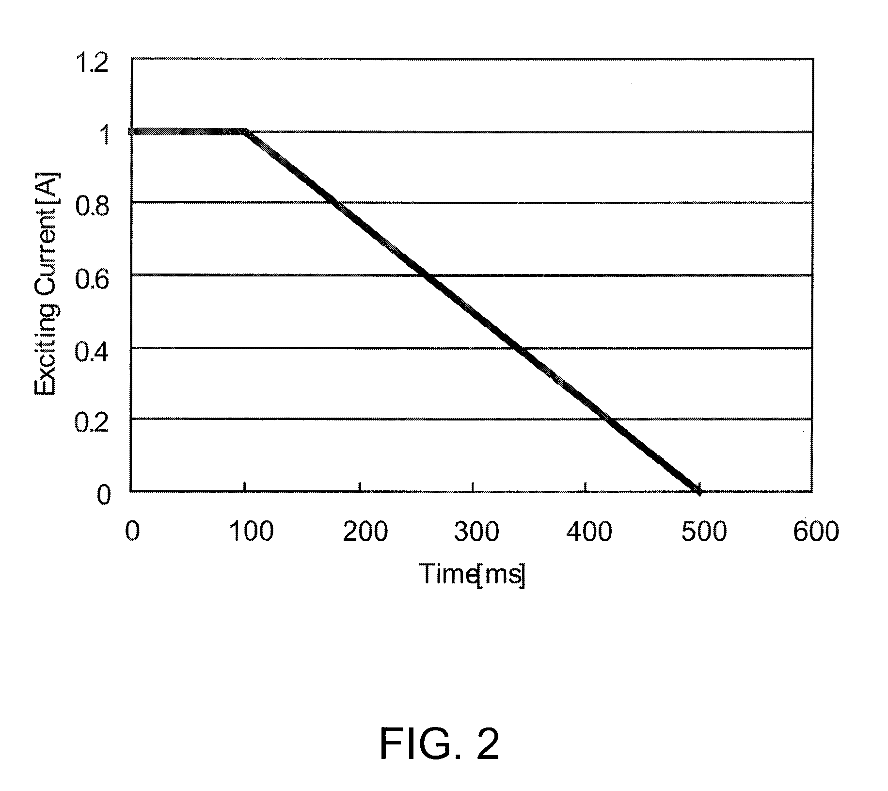 Magnetic hinge for electronic devices