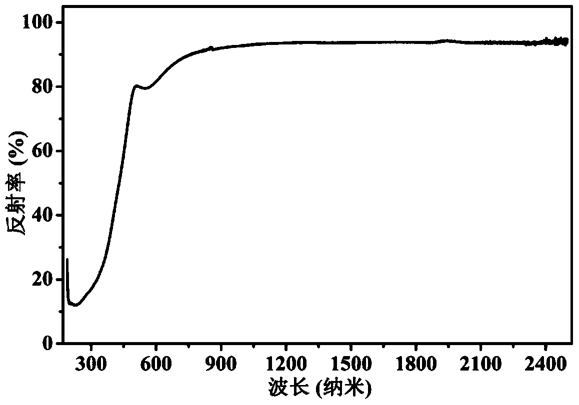 Inorganic compound k2au(io3)5 with non-central structure, its preparation method and use