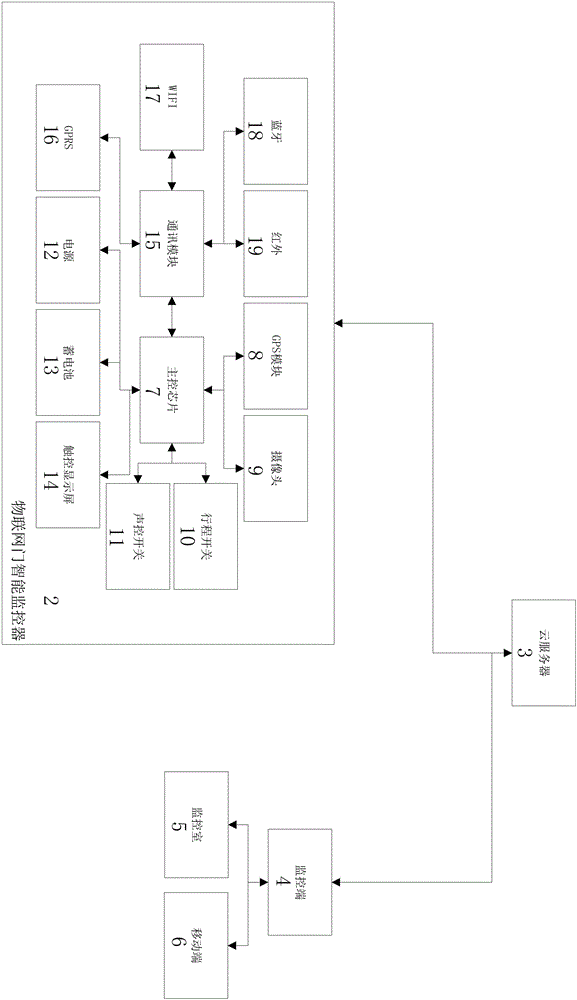 Intelligent Internet of Things door monitoring device, as well as Internet of Things door and use method thereof