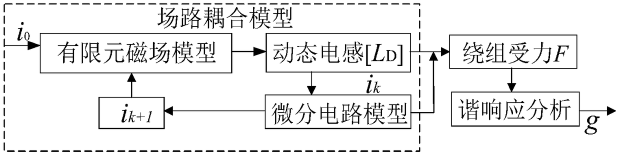 Transformer winding turn-to-turn short circuit vibration acceleration calculating method