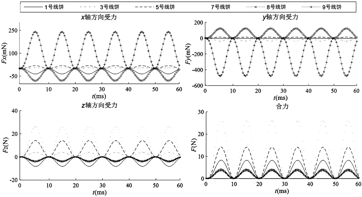 Transformer winding turn-to-turn short circuit vibration acceleration calculating method