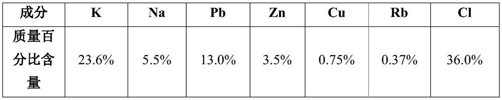 A method for extracting metals from soot